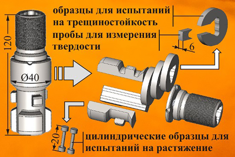 Пример изготовления различных образцов.jpg